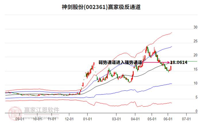北斗概念股票有哪些？神剑股份涨停，主力资金净流入7亿