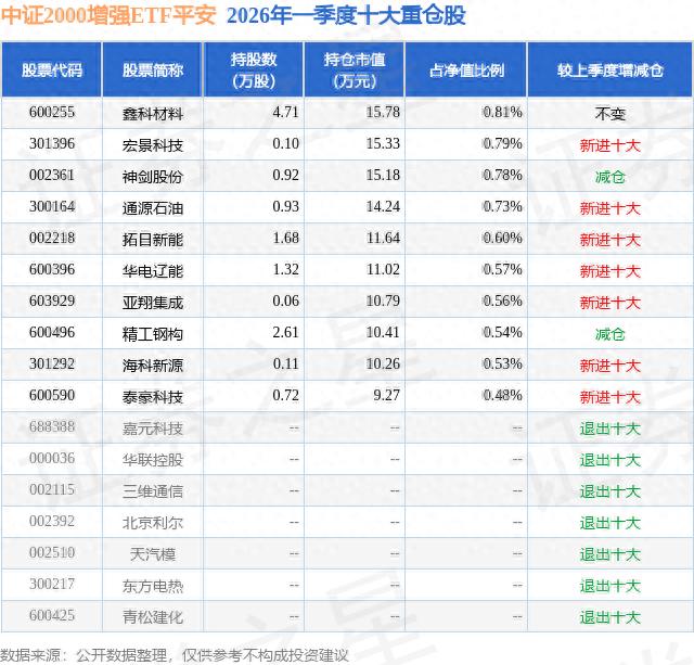 神剑股份资金流向_北斗概念股票有哪些_神剑股份公募基金持仓
