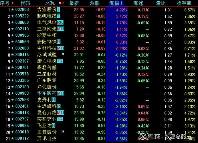 太空算力_谷歌SpaceX订单_北斗概念股票有哪些