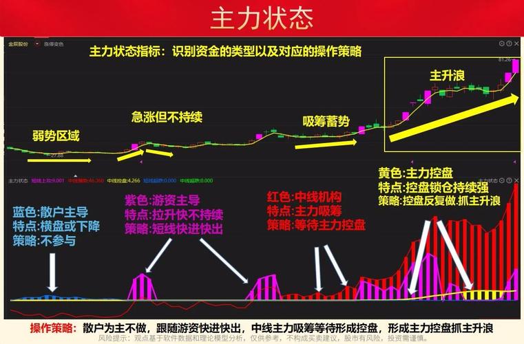 股票的主力是指谁_主力资金特征_主力资金定义
