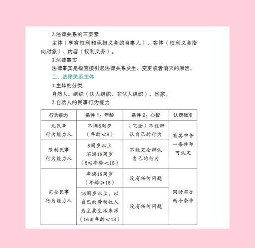 经济法管哪些事？一文讲清调整对象