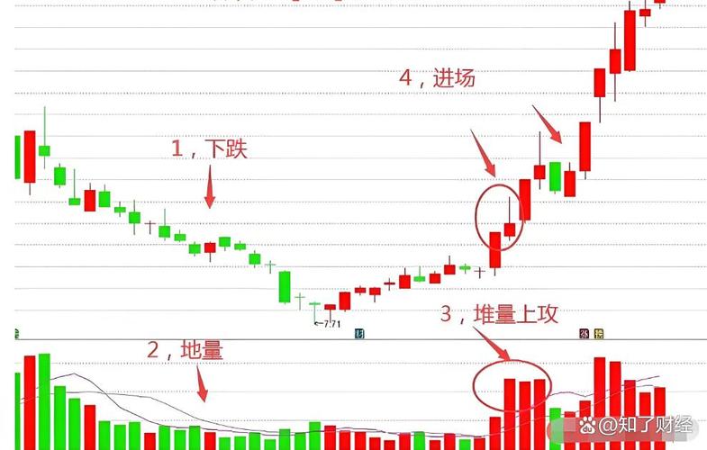 股票的主力是指谁_主力资金特点_主力资金作用