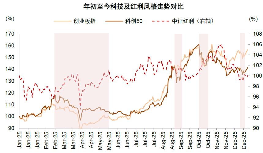 现在什么股票趋势好2026_2025年A股市场复盘分析_A股市场2026年趋势
