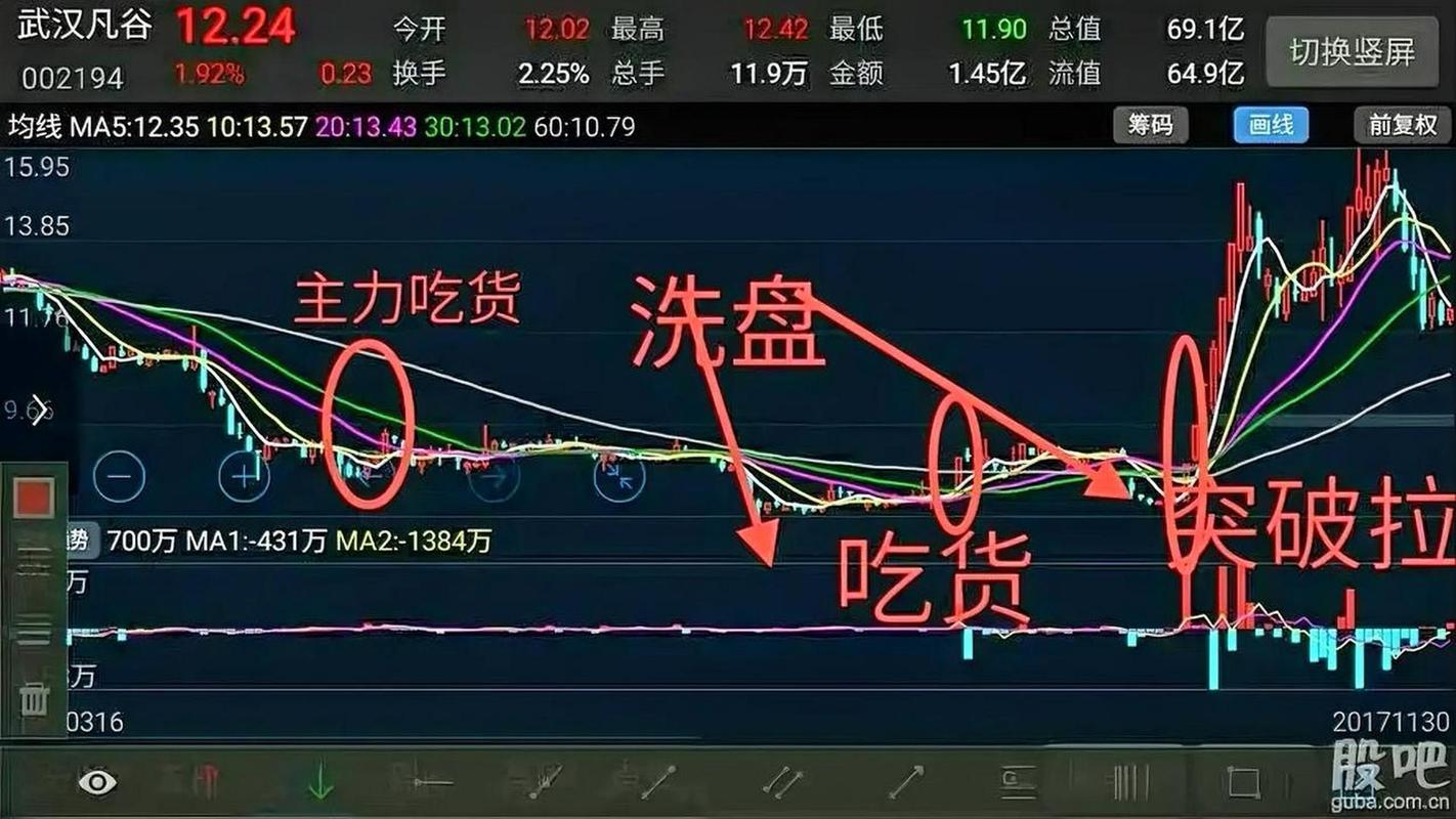 投资交易市场人生观_股票的主力是指谁_财富观