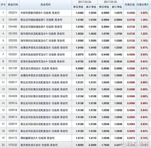 中邮信息产业如何赎回_现金类理财产品赎回规则变化_银行现金管理类理财产品T+0快赎服务调整