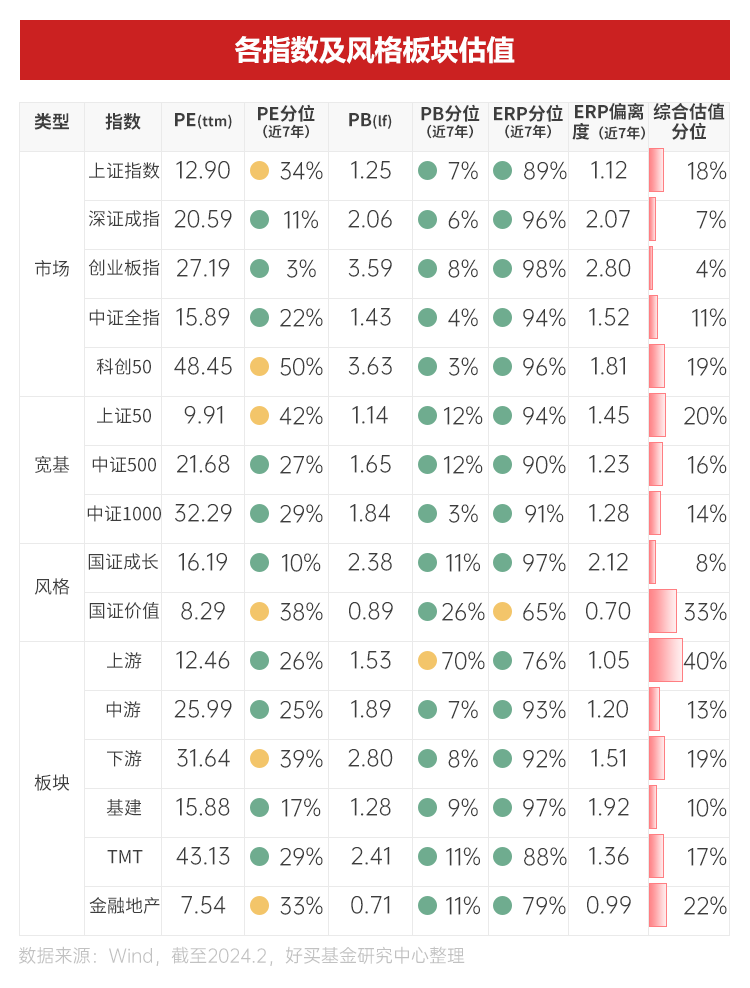 美国分红最高的股票_盈利预期改善或利好美股表现_A股估值优势明显