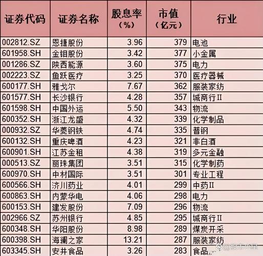 美国分红最高的股票_A股估值优势明显_盈利预期改善或利好美股表现