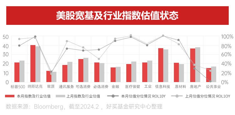美国分红最高的股票_盈利预期改善或利好美股表现_A股估值优势明显
