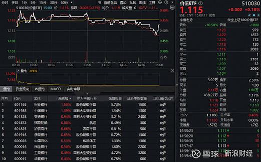 美国分红最高的股票：高股息股成防御首选，今年跑赢大盘