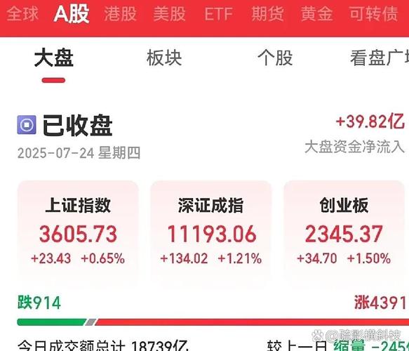 股票3600点失守！新手该上车还是跑路？