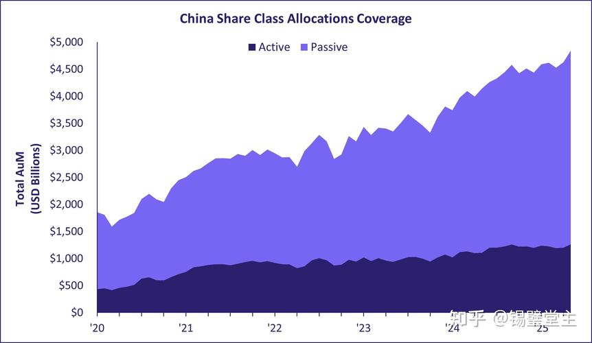 A股冲上3600点，现在进场还来得及吗？