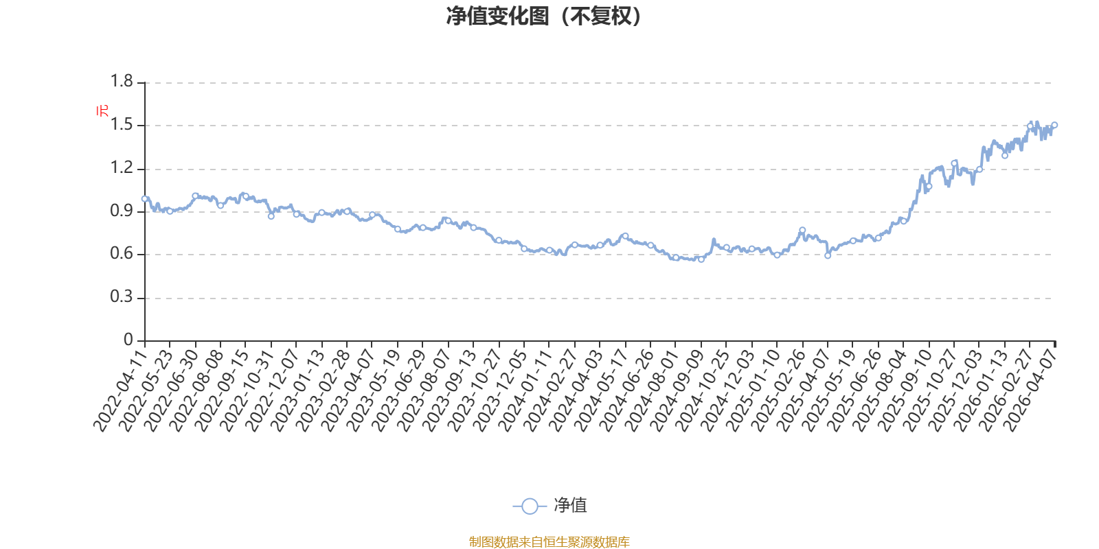 股票后面带融通，这只AI基金一年涨了153%