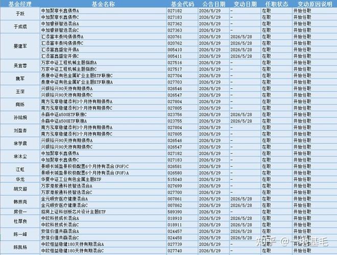 股票后面带融通_AI基金融通产业趋势股票年报分析_融通产业趋势股票008382