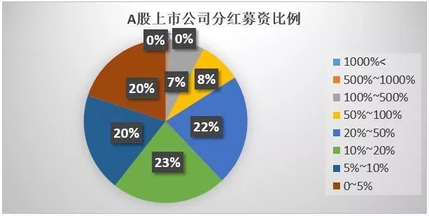 a股高分红股票有哪些_高分红绩优股_外资偏好高分红股