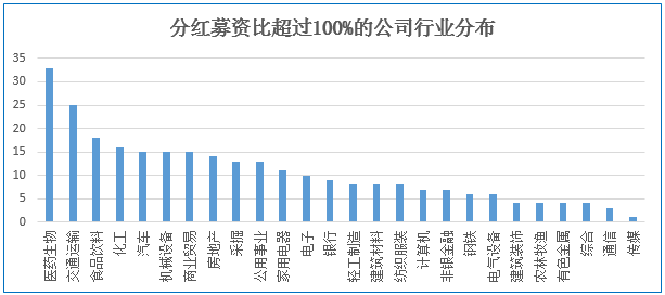 高分红绩优股_外资偏好高分红股_a股高分红股票有哪些