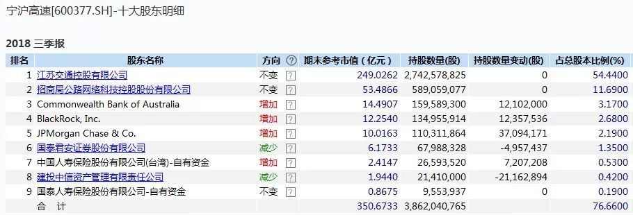 高分红绩优股_a股高分红股票有哪些_外资偏好高分红股