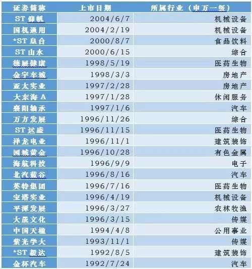 a股高分红股票有哪些_高分红绩优股_外资偏好高分红股
