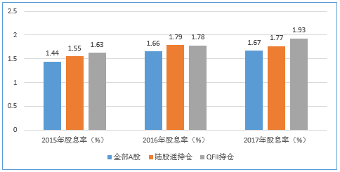 a股高分红股票有哪些_外资偏好高分红股_高分红绩优股