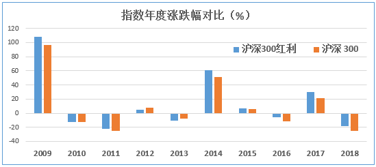 a股高分红股票有哪些_高分红绩优股_外资偏好高分红股