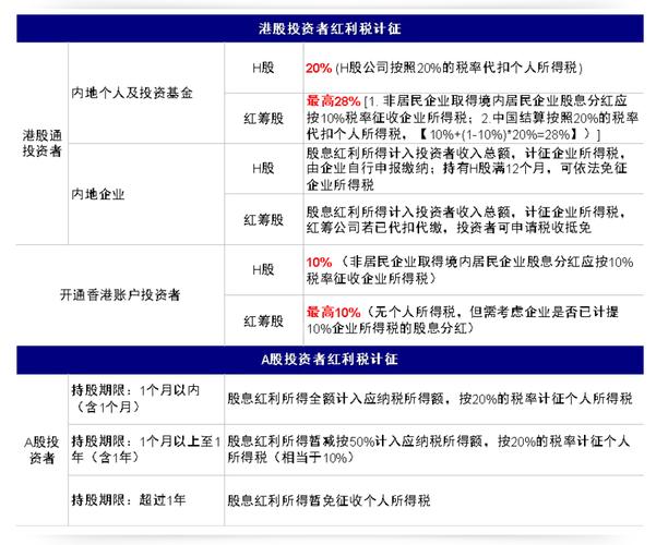 深港通来了！A股高分红股票有哪些值得关注