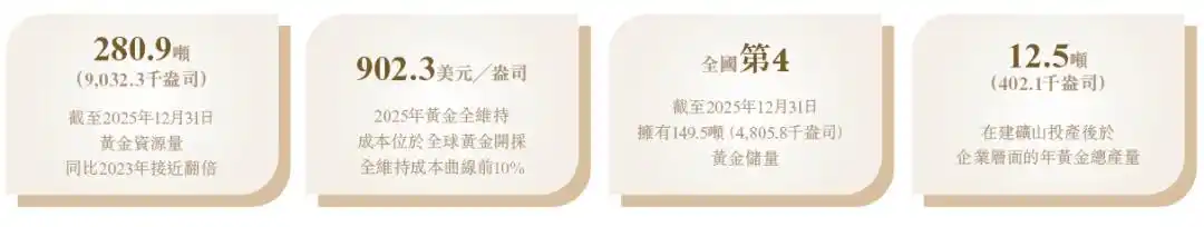 金一原始股什么时候上市_山金国际招股书_山金国际上市