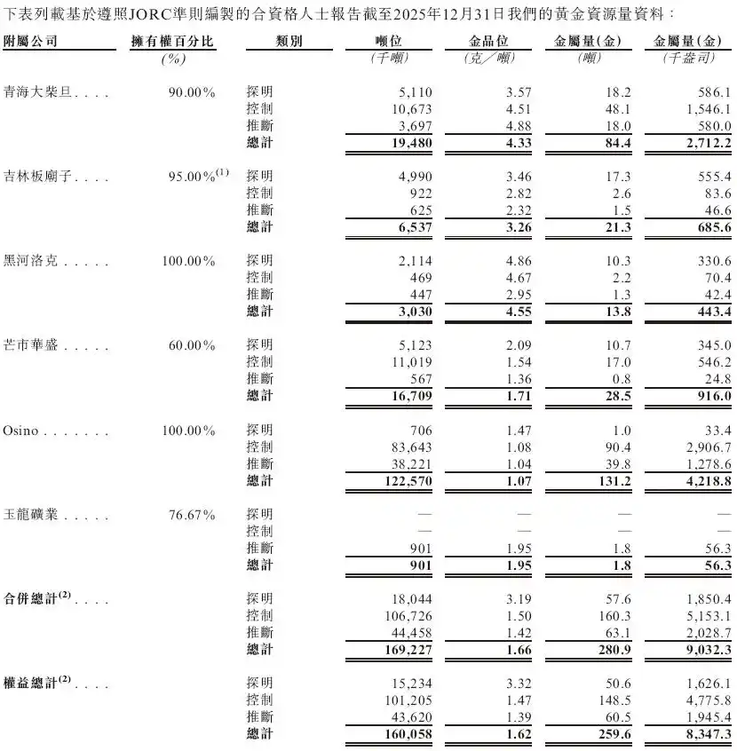 金一原始股什么时候上市_山金国际上市_山金国际招股书