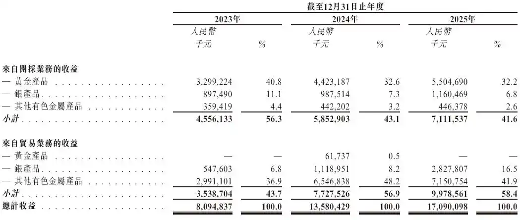 山金国际上市_金一原始股什么时候上市_山金国际招股书