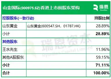 山金国际招股书_金一原始股什么时候上市_山金国际上市