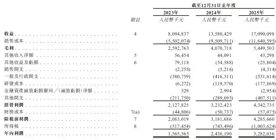 金一原始股什么时候上市_山金国际上市_山金国际招股书