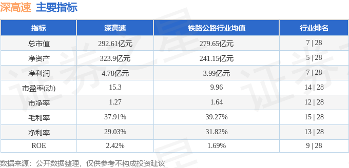 深高速2025年一季报财务数据解读_深高速股票行情分析_深高速600548资金流向分析