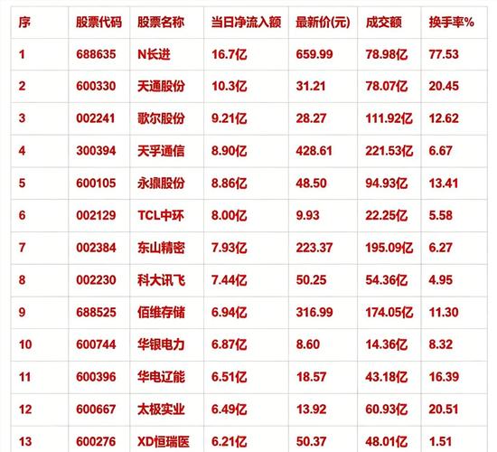 深高速股票行情分析_深高速600548资金流向分析_深高速2025年中报业绩解读