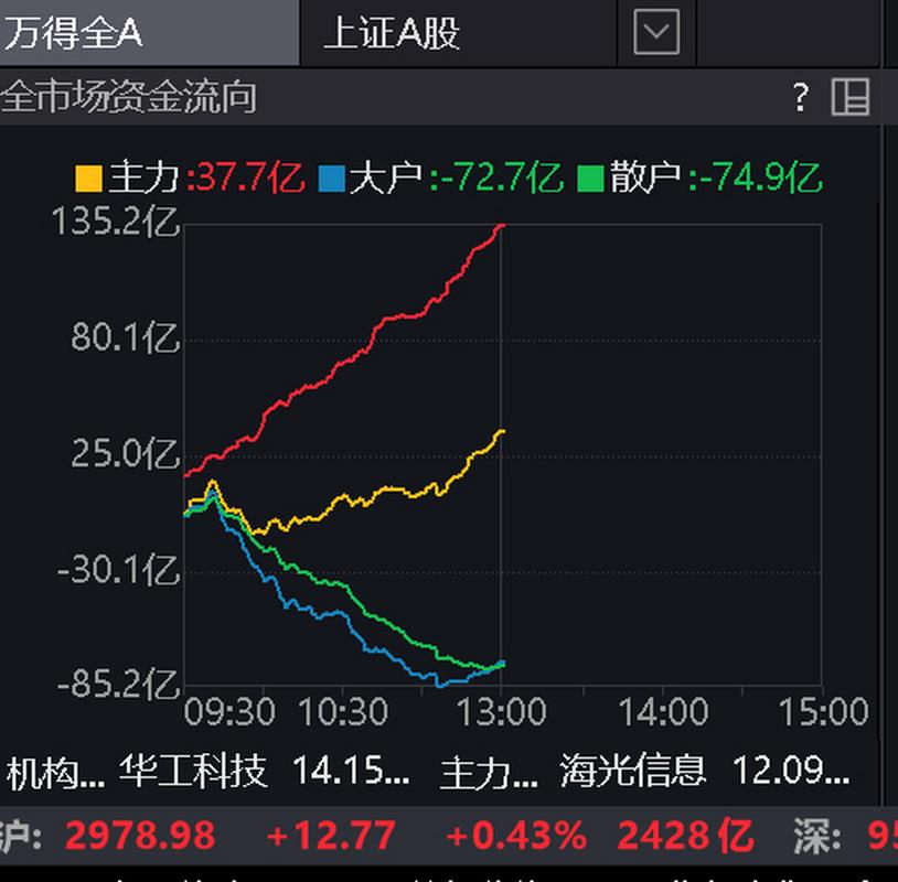 深高速股票行情分析_深高速2025年一季报财务数据_深高速600548资金流向分析