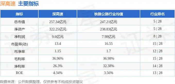 深高速600548资金流向分析_深高速股票行情分析_深高速2025年中报业绩解读