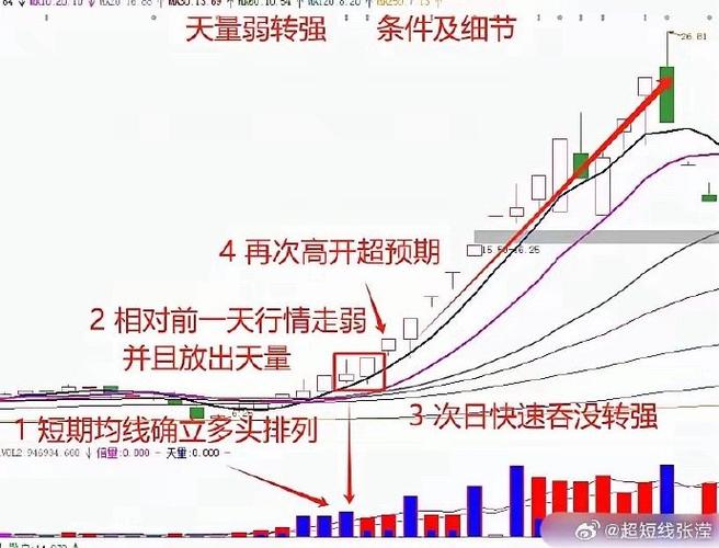 散户能买带融的股票_无券可融_机构融券优势