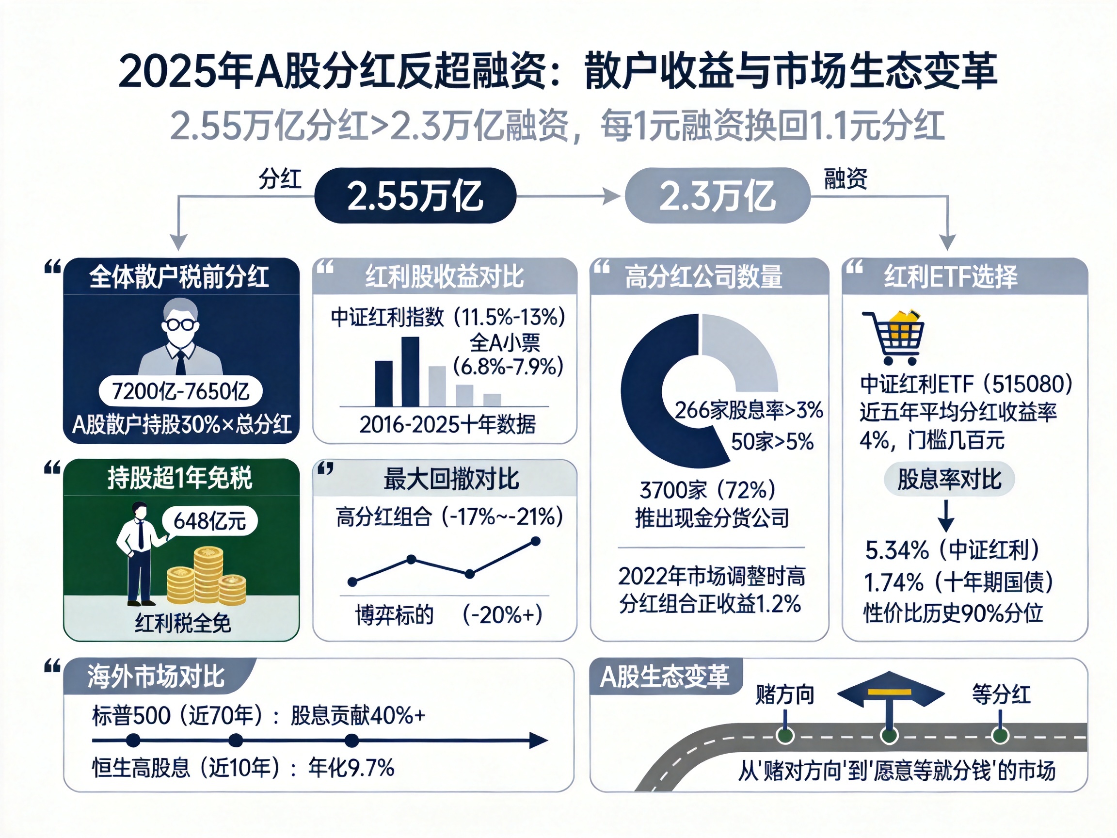 散户能买带融的股票吗？分红反超融资，你的钱袋子更稳了