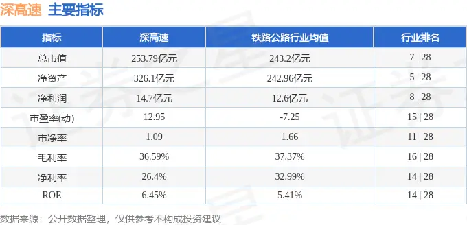 深高速股票行情分析_深高速600548资金流向分析_深高速2025年三季报业绩解读