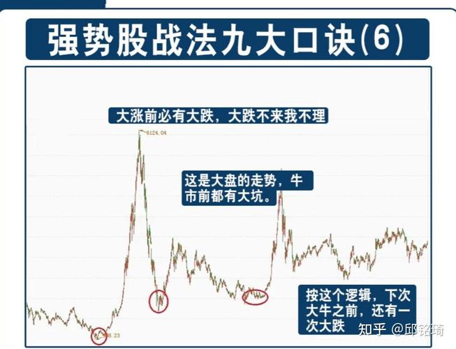 股票筹码集中是好是坏事_股票操作方法实战经验分享_制定稳健股票投资策略