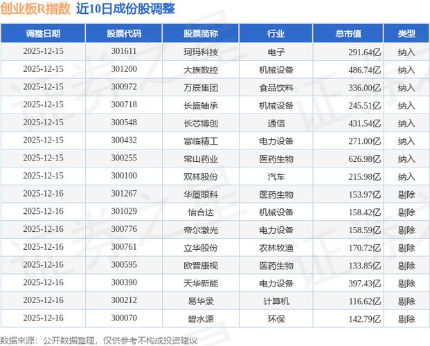 股票创业版是什么意思_创业板指数计算方法_创业板指数是什么意思怎么计算