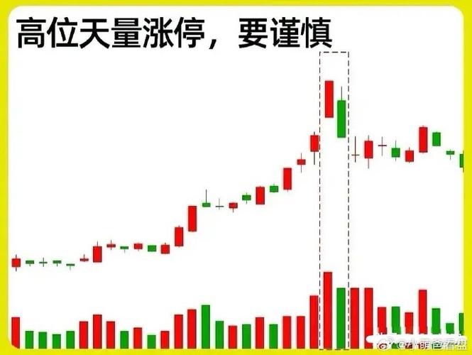识别狂涨股票涨停技巧_如何抓住涨停股票信号_股票筹码集中是好是坏事