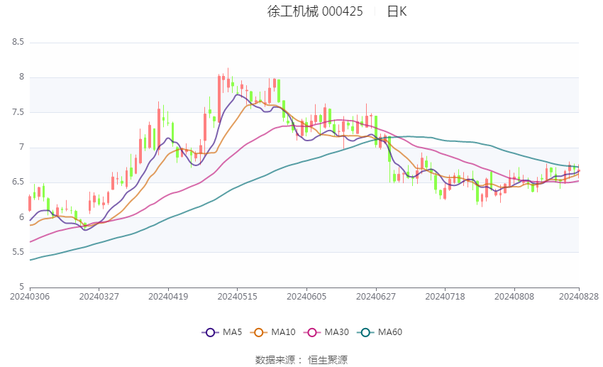 2026上半年工程机械龙头市盈率一览：徐工机械14.5倍，买