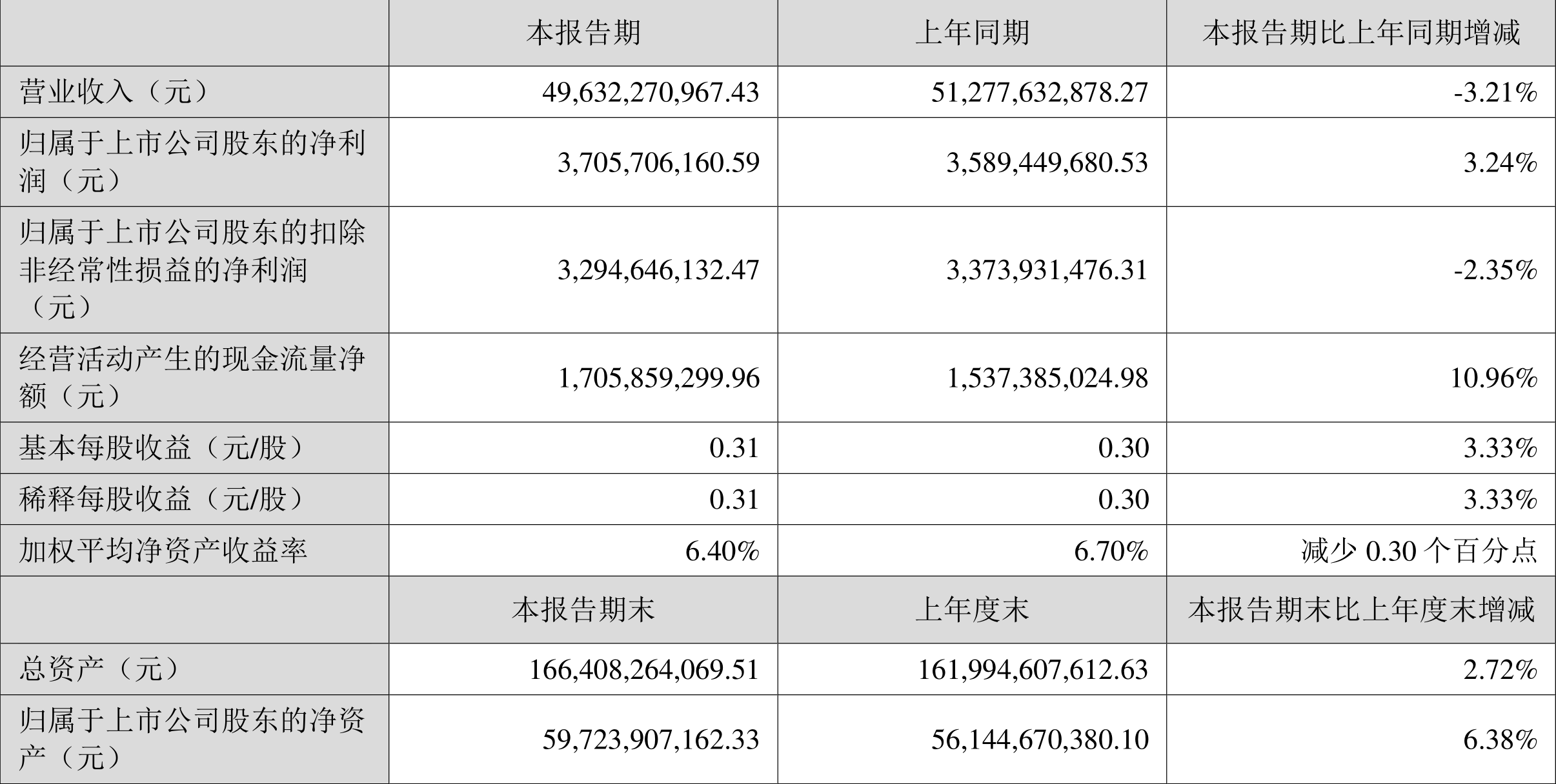 2026年上半年 工程机械行业上市公司 市盈率统计_徐工机械2024年半年度报告_徐工机械财务指标分析
