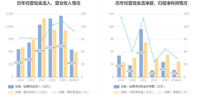 徐工机械财务指标分析_徐工机械2024年半年度报告_2026年上半年 工程机械行业上市公司 市盈率统计