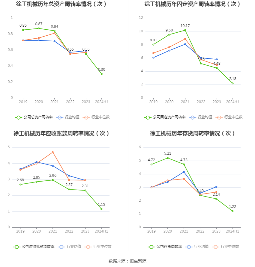 2026年上半年 工程机械行业上市公司 市盈率统计_徐工机械2024年半年度报告_徐工机械财务指标分析