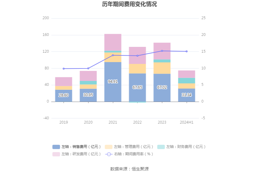 徐工机械2024年半年度报告_徐工机械财务指标分析_2026年上半年 工程机械行业上市公司 市盈率统计