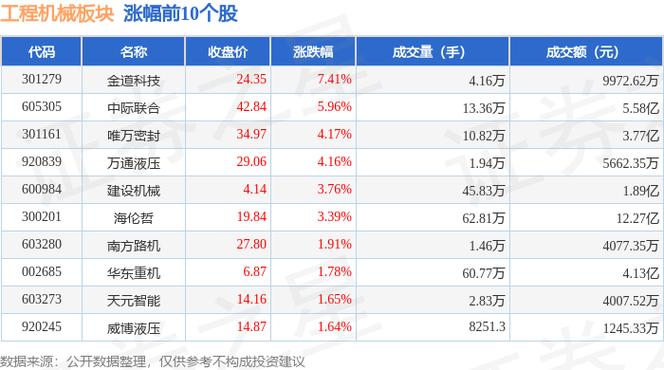 徐工机械2024年半年度报告_2026年上半年 工程机械行业上市公司 市盈率统计_徐工机械财务指标分析