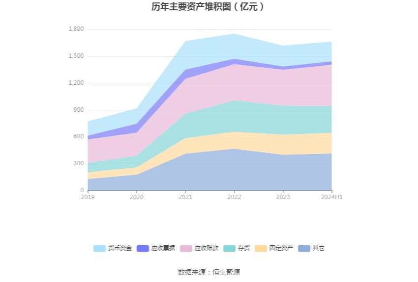 2026年上半年 工程机械行业上市公司 市盈率统计_徐工机械财务指标分析_徐工机械2024年半年度报告