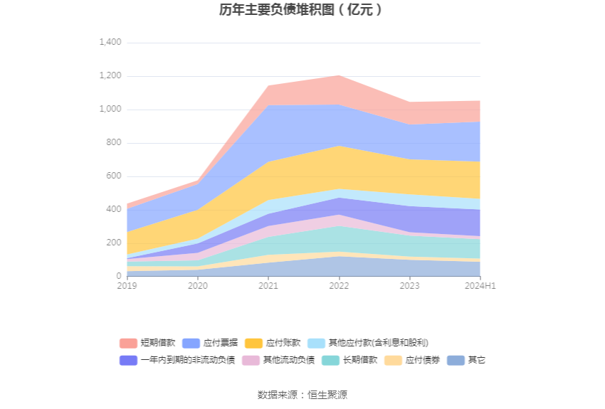 2026年上半年 工程机械行业上市公司 市盈率统计_徐工机械2024年半年度报告_徐工机械财务指标分析