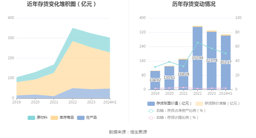 徐工机械2024年半年度报告_2026年上半年 工程机械行业上市公司 市盈率统计_徐工机械财务指标分析