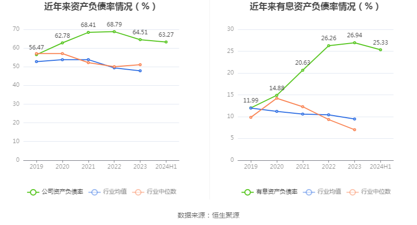 2026年上半年 工程机械行业上市公司 市盈率统计_徐工机械2024年半年度报告_徐工机械财务指标分析