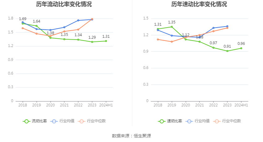 徐工机械财务指标分析_2026年上半年 工程机械行业上市公司 市盈率统计_徐工机械2024年半年度报告